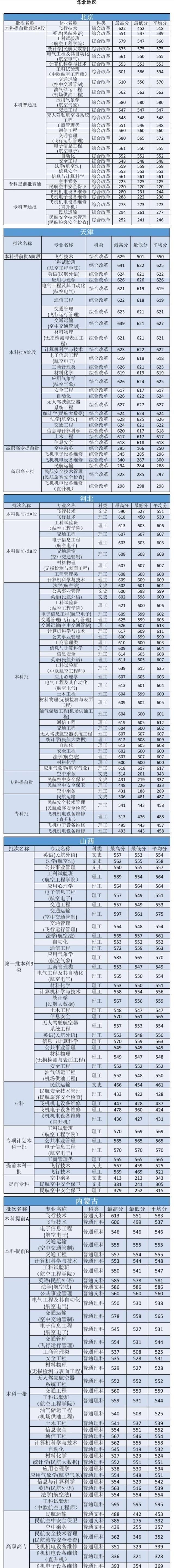 天津“低调”的部属高校，分数线不高，就业质量好！专科生可报