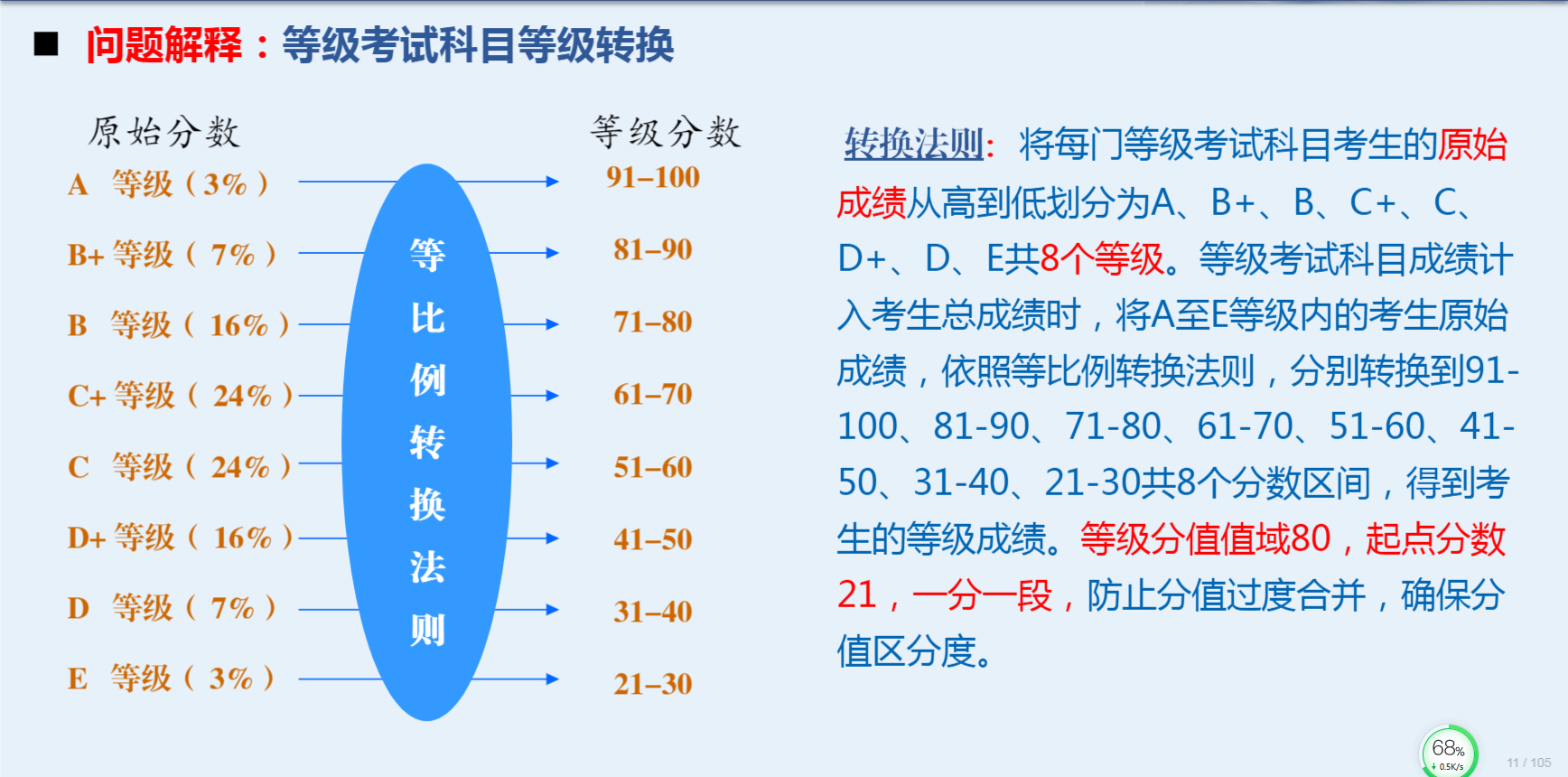 高考成绩揭晓，与孩子估算成绩相差100分，咋回事？为你揭开谜底