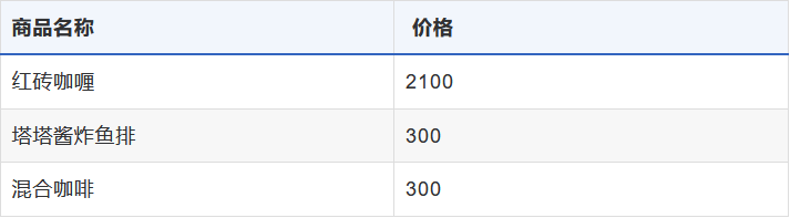《创之轨迹》情报攻略-全店铺商品一览