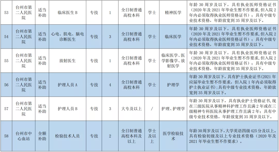 玉环招聘网（事业编）