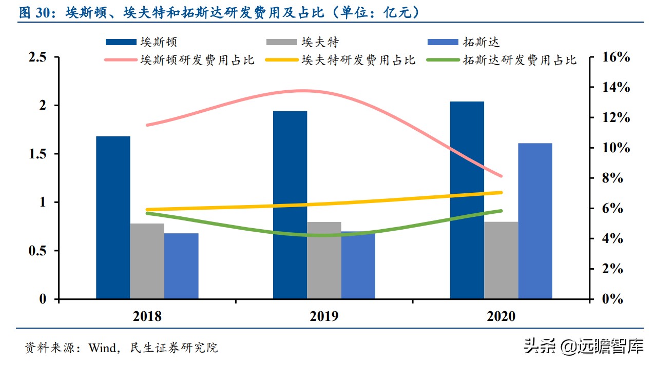 面对ABB、发那科、安川和库卡四大家族，国产工业机器人替代加速