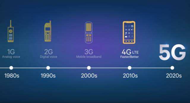 电信5g实测速度（全球首个5G不限量套餐400每月） 5