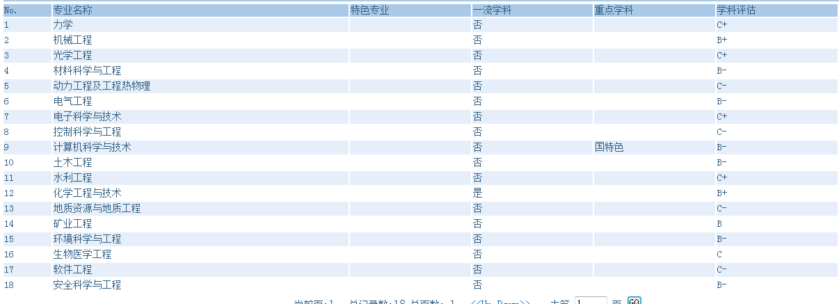 太原理工大学多少分能报（附2014-2020年录取分数线）
