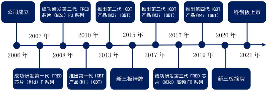 电子行业中的CPU，功率半导体核心IGBT的未来怎么看？