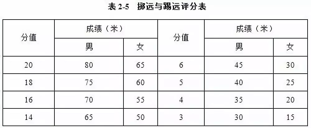 用足球单招大学需要具备什么(体育单招足球项目招生高校汇总及专项考试评分标准（2019年）)