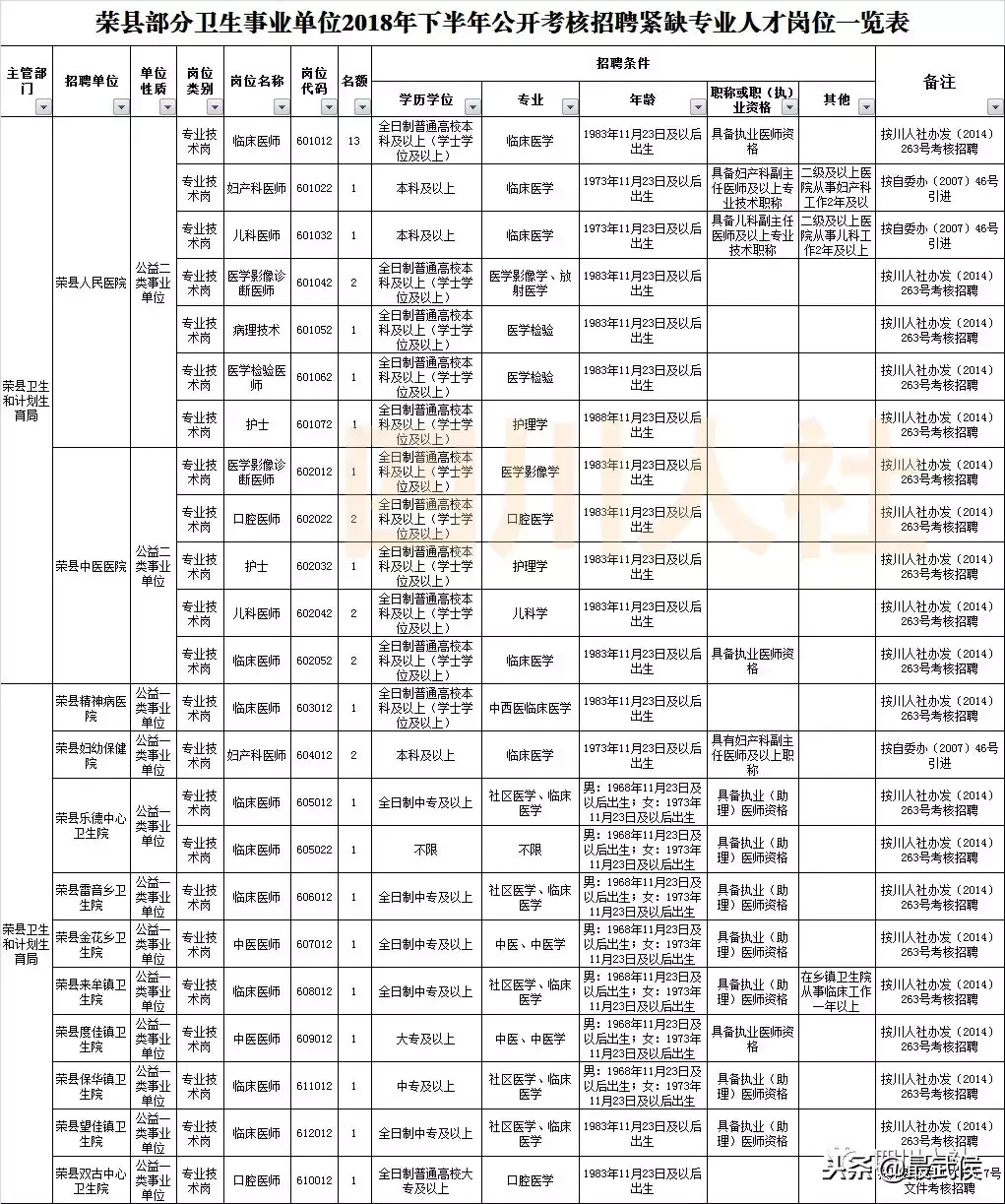 营山招聘（四川最新一波人事考试信息汇总）