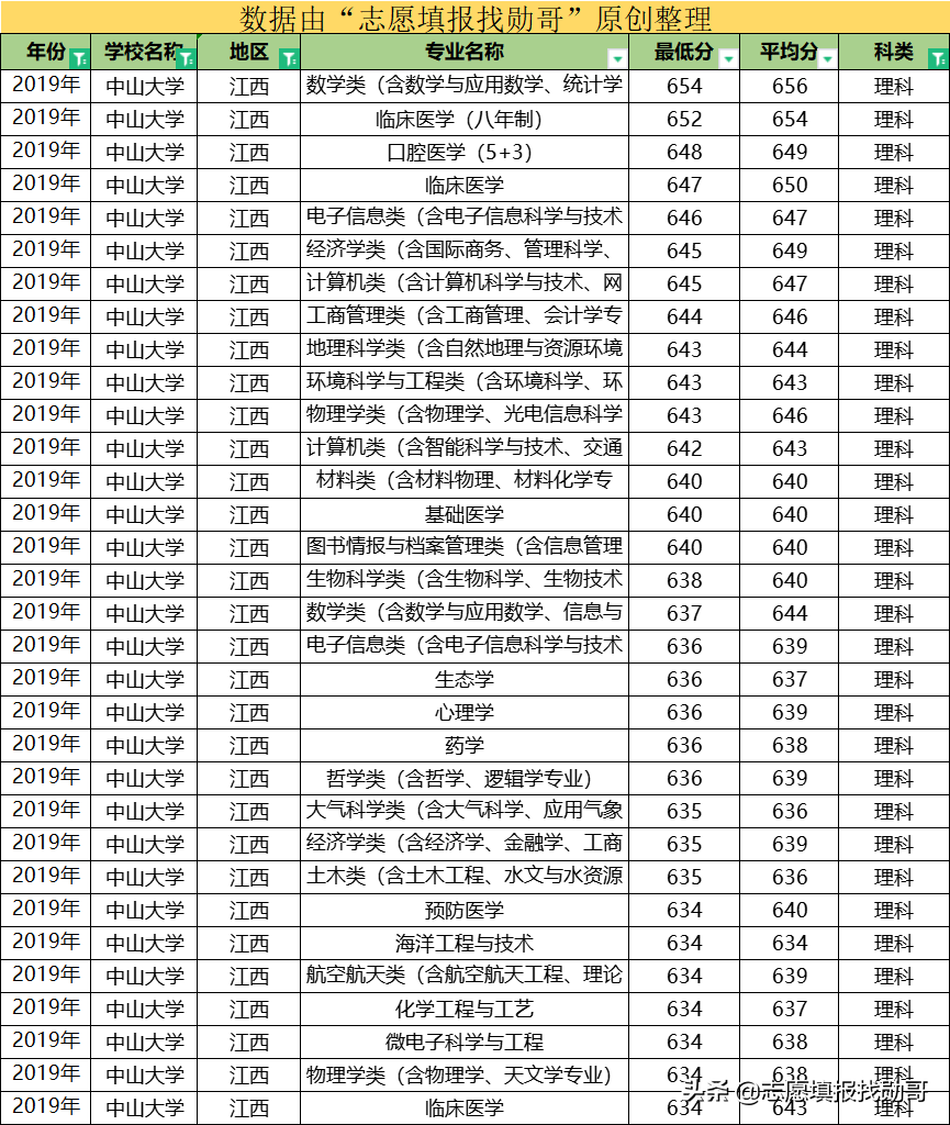 这所大学，华南第一学府，广东高校“一哥”，还是中国最美大学