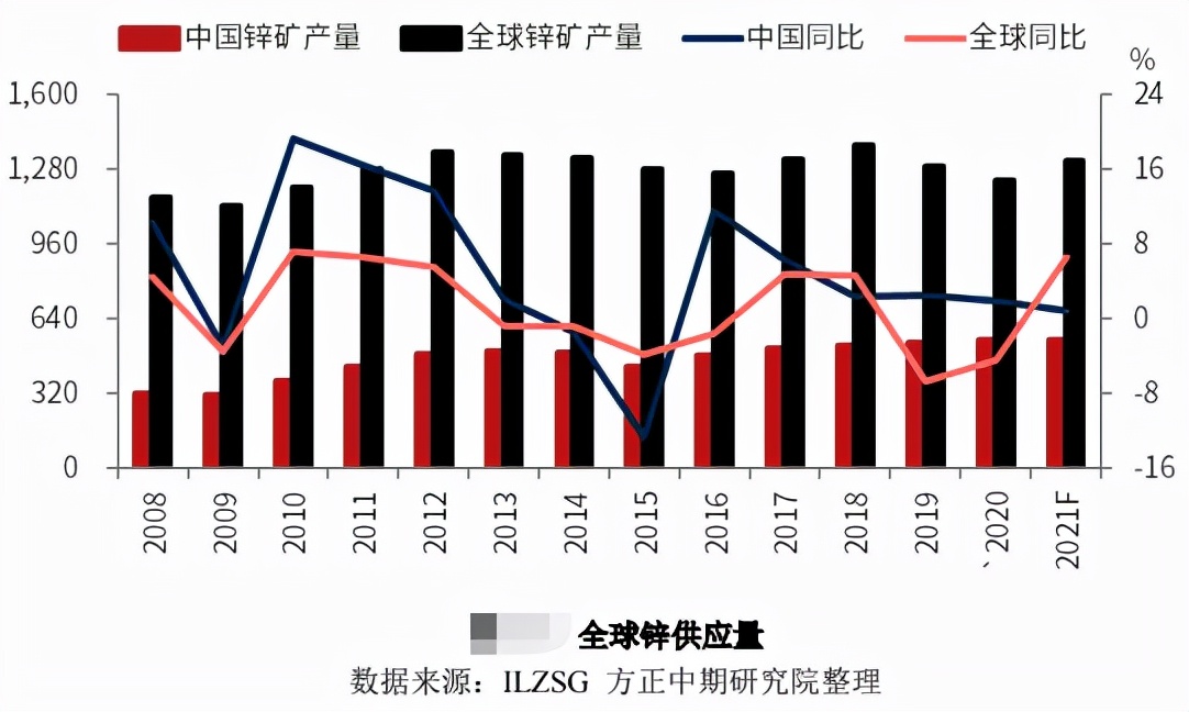 能源荒的传导——锌迎接多年来首次涨停