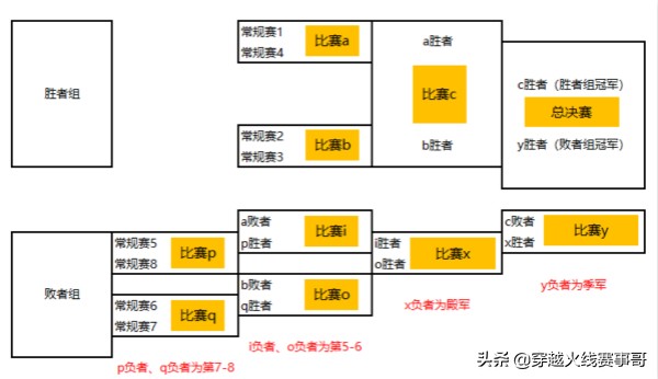 追逐梦想永不止步(「开赛公告」电竞梦想永不止步！CFPLS18赛季5月19日火热开启)