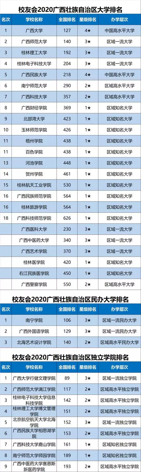 2020中国各地市大学排名完整名单出炉