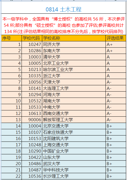 土木工程专业大学排名2017（中国最好）