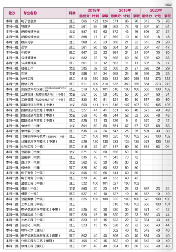 重磅！就在刚刚，河南省2021年高考分数线正式公布！