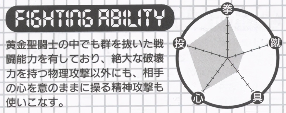 黄金圣斗士谁最强？看看《圣斗士星矢大全》中的官方设定