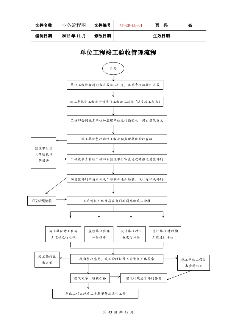 公司各项业务流程图