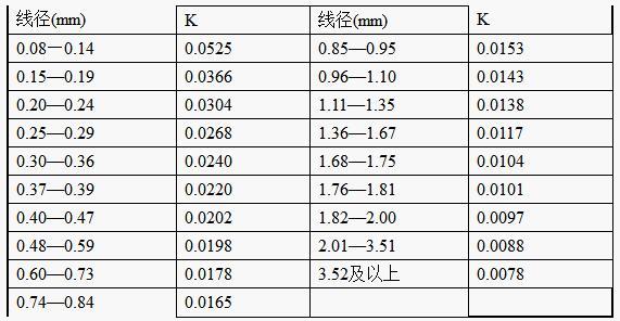 「干货」常用电线电缆截面和重量计算