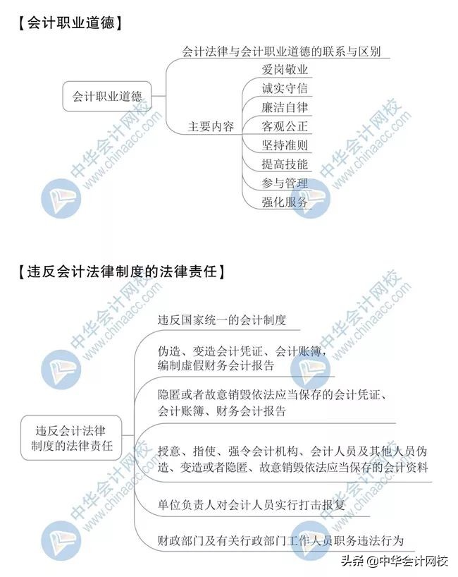 2020年最新版思维导图！初级考生抢着下载
