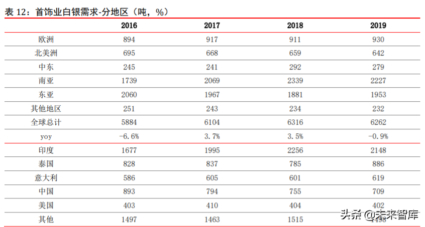 白银专题报告：工业需求改善，金融属性驱动，中期价格看涨