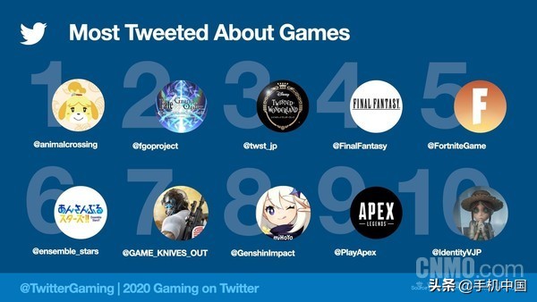推特公布2020年最火的十款游戏 荒野行动第7原神第8