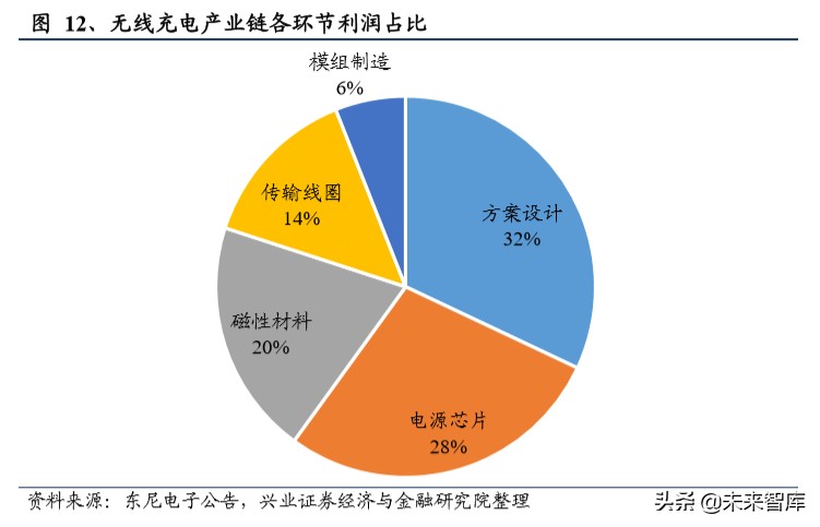 苏州威斯东山电子招聘（软磁行业深度报告）