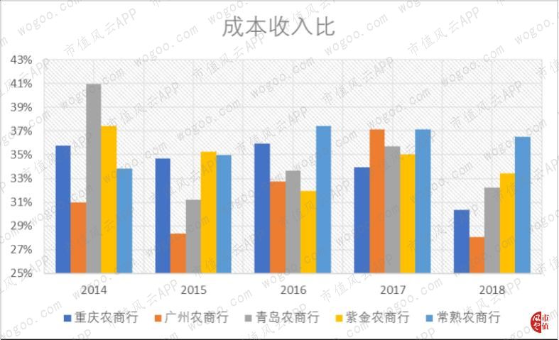 中国最大农商行来到A股：万亿重庆农商行，风险与机遇并存