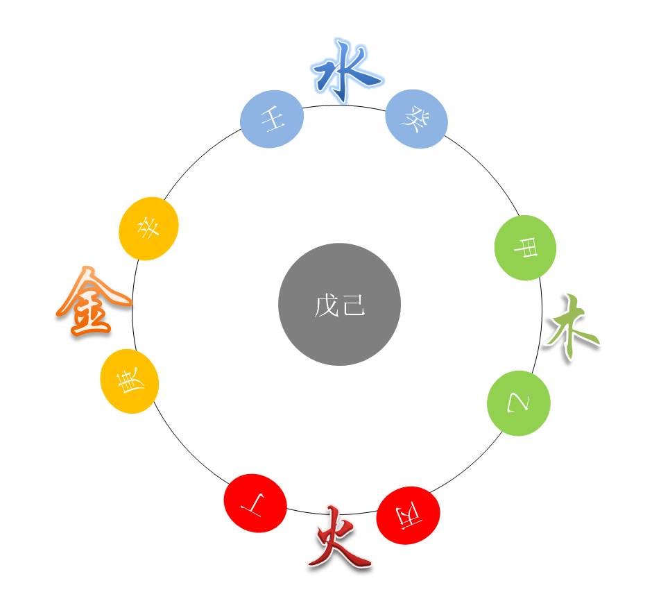 天地立成方位（二十四山方位演绎）