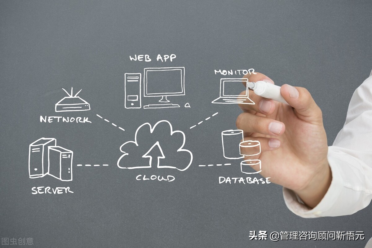 会计人员岗位配备管理制度，一般企业都没有