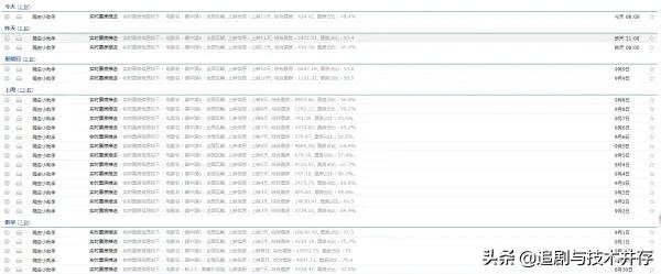 Python爬虫之猫眼电影数据抓取
