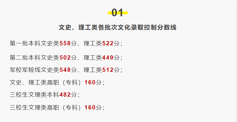 2019高考：江西各批次控制分数线出炉！文科一本558，理科一本522