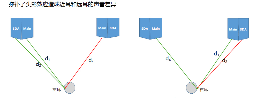 为了重现舞台感这都是干了些啥？PolkAudio传奇L800与L200试听