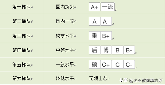2019年浙江高考志愿填报指南