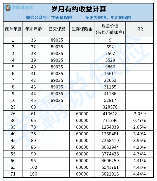 理财保险,理财保险到底能不能买