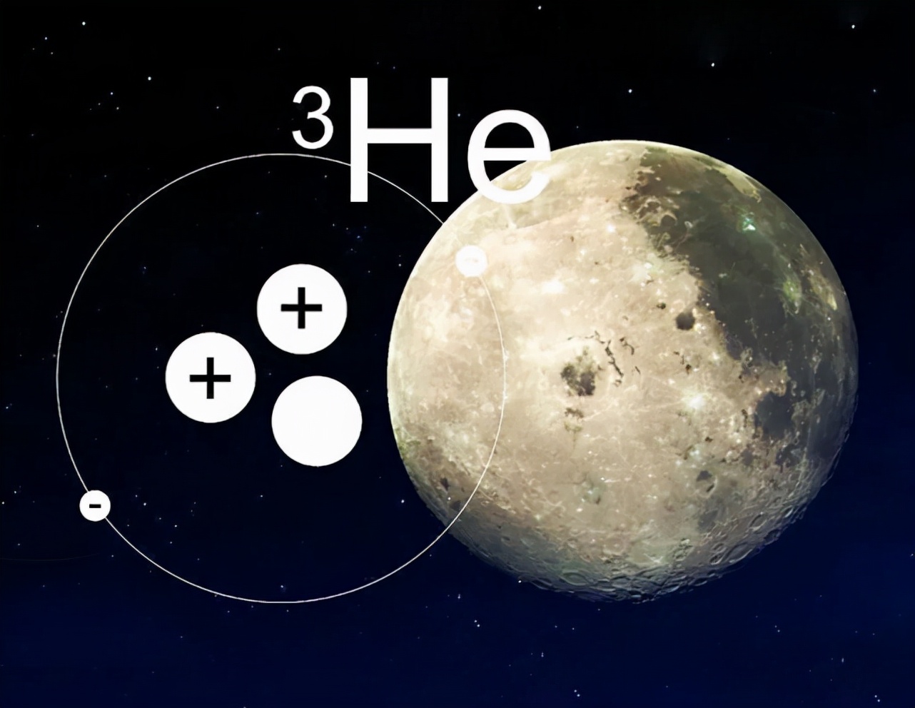 完美能源氦-3，地球只有半吨可用，月球却有百万吨，我国已在行动