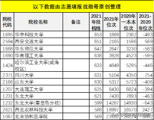 深度分析：安徽2021年985大学录取数据分析！三大趋势要特别关注