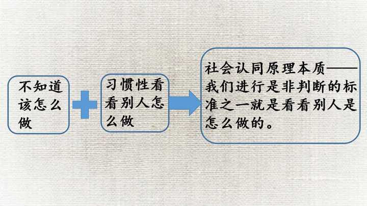 如何提高下属工作积极性和执行力？从“道”到“术”帮你解决问题