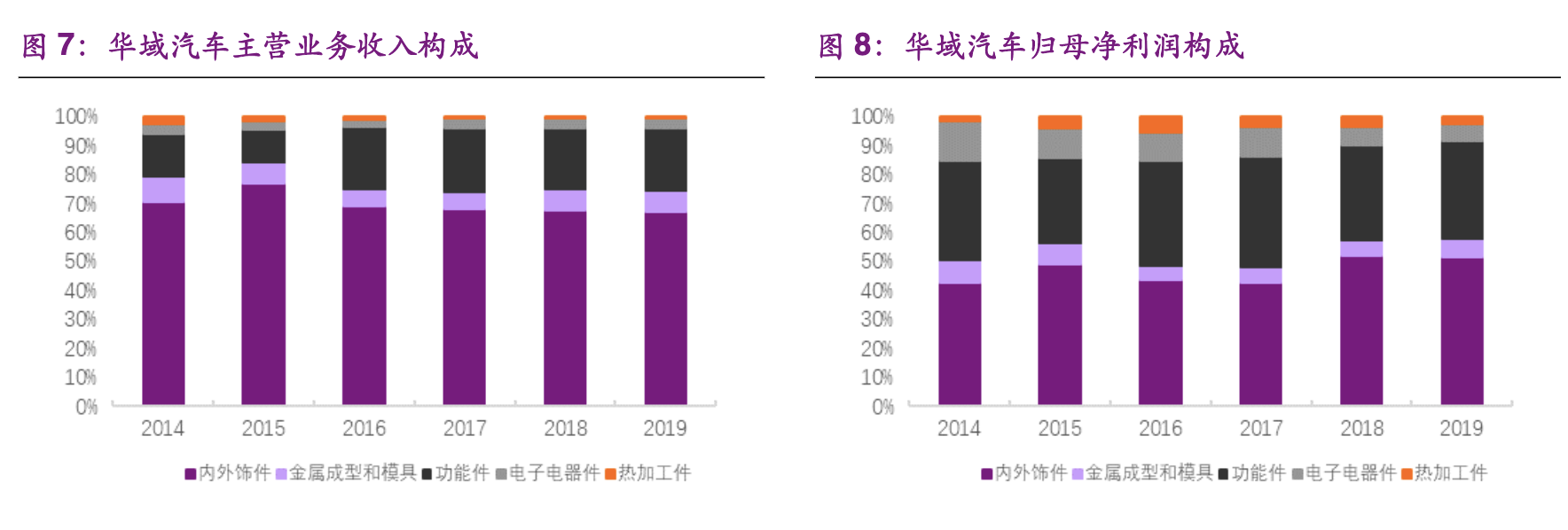 【公司深度】华域汽车：综合汽车零部件企业，电动化智能化促发展