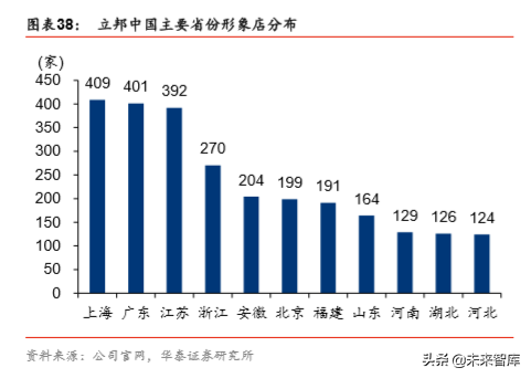 从立邦成长史看中国本土涂料企业的崛起