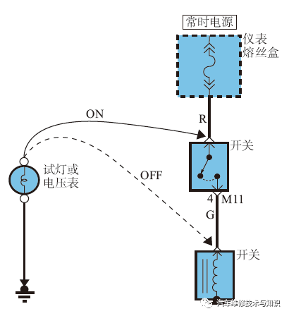 汽车电路故障检修流程与方法详解