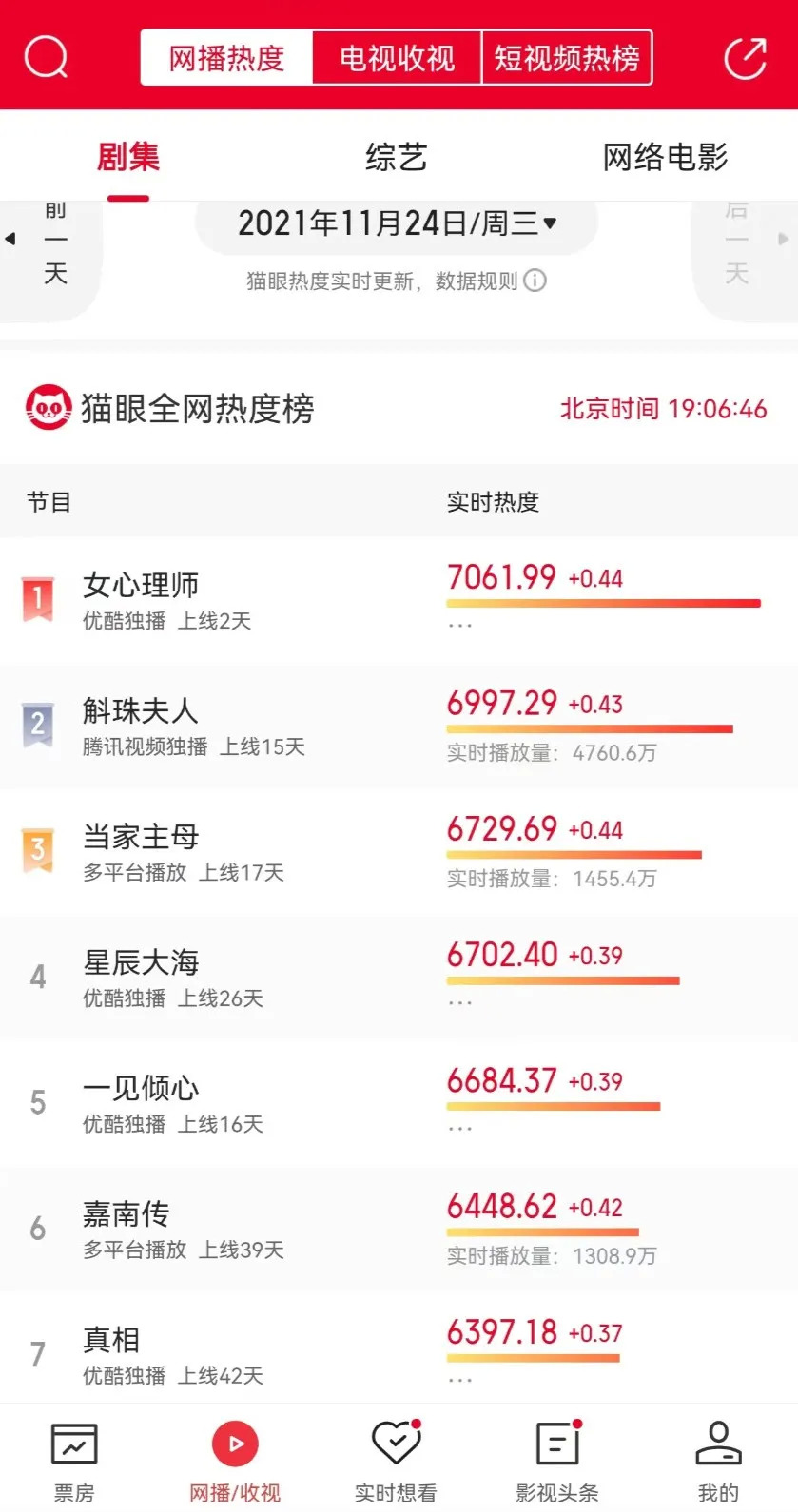 优酷《女心理师》走红背后：凝聚共识才是长视频之长