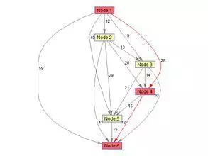 数学建模最常用的10种数学算法