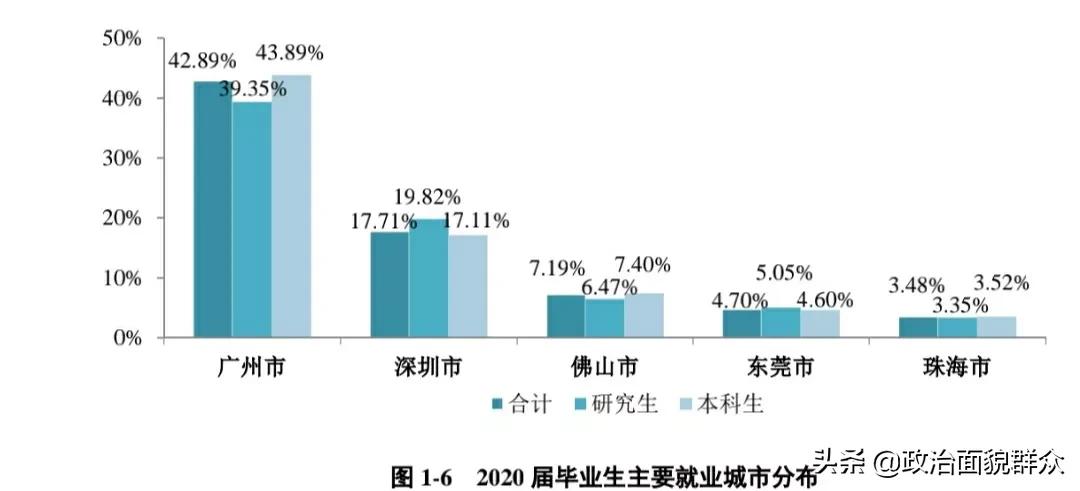 被美国制裁的唯一“双非”高校——“广工”就业及重点学科专业
