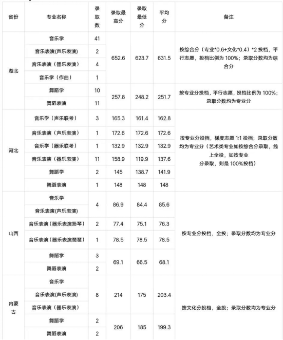 最新！2019湖北师范大学录取结束：招生3926人，录取位次稳步提升