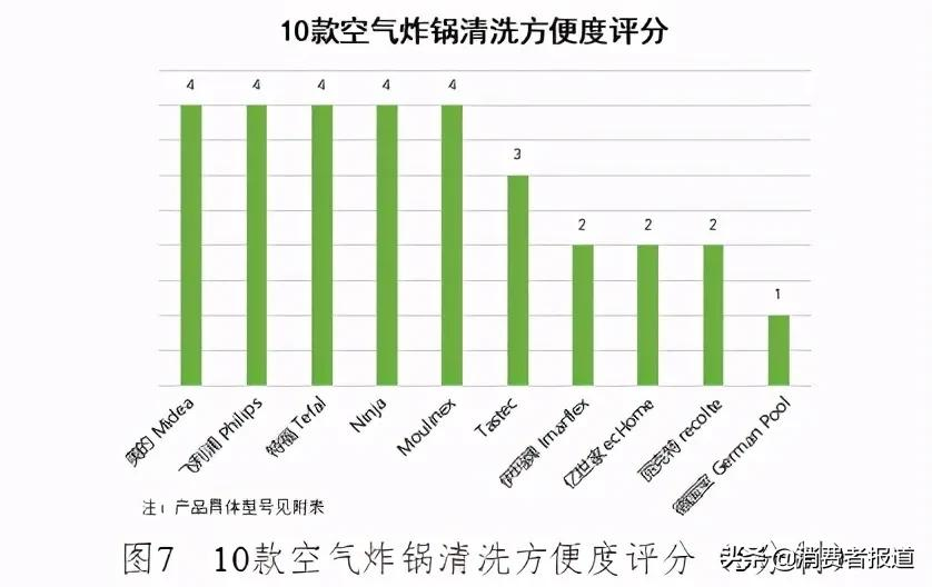 排名前十的空气炸锅（10款空气炸锅测评）