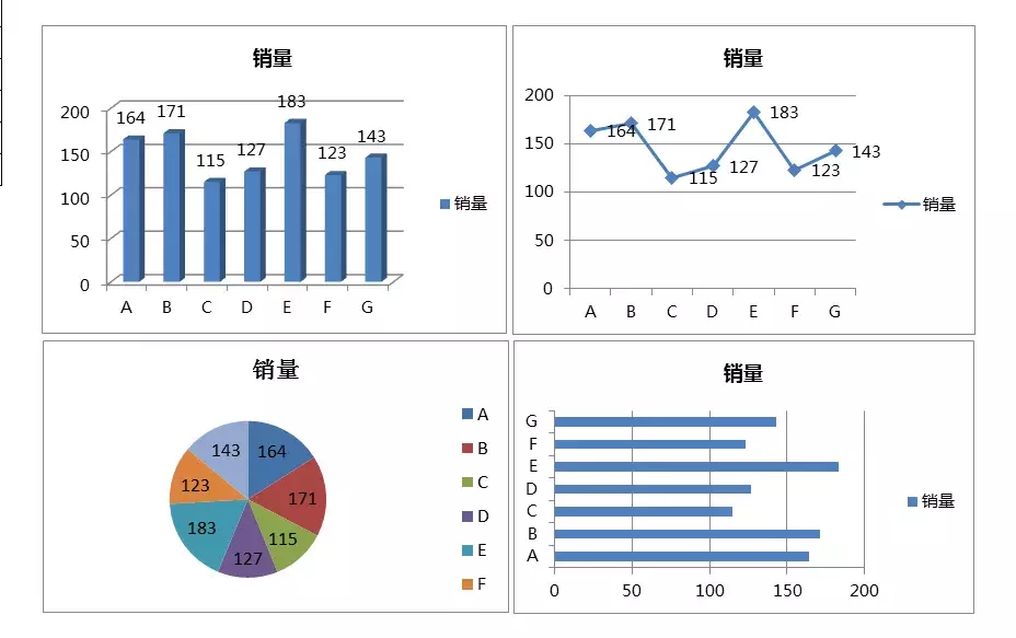 Excel折线图制作教程：迷你折线图与柱状图创建方法