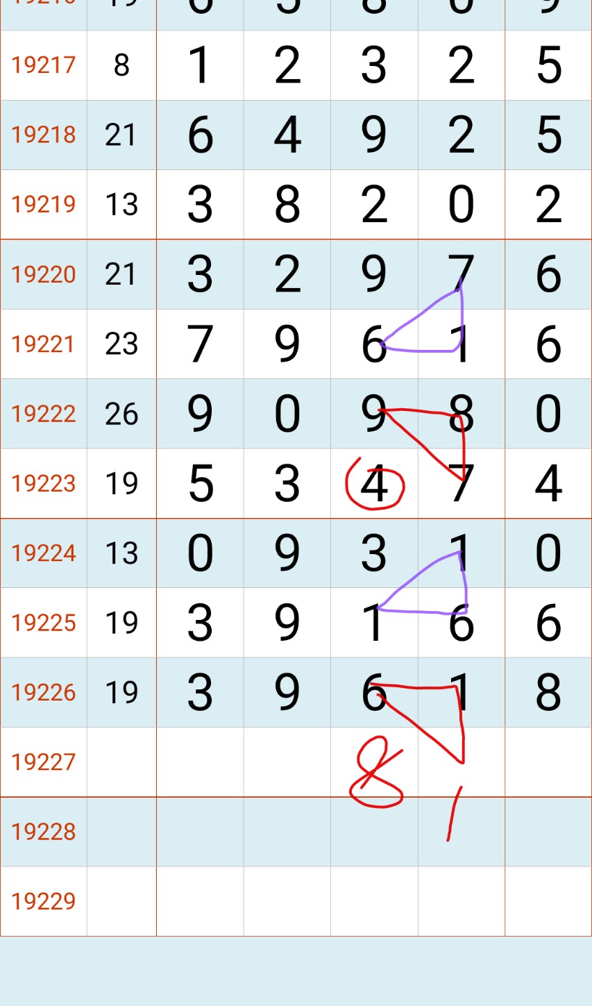 排列五19227期，8月22日星期三开奖