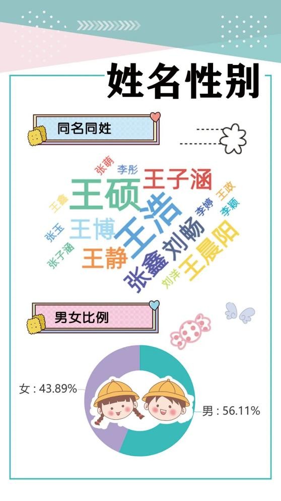 缘分！河南131位学霸：来自同一所高中，又同时考上同一所“双一流”大学！