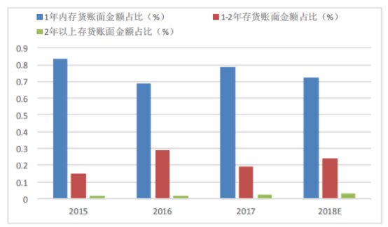 海澜之家 有了一个服装行业不该有的高利润