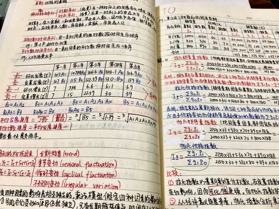 天津财经大学应用统计考研（432统计学）经验分享