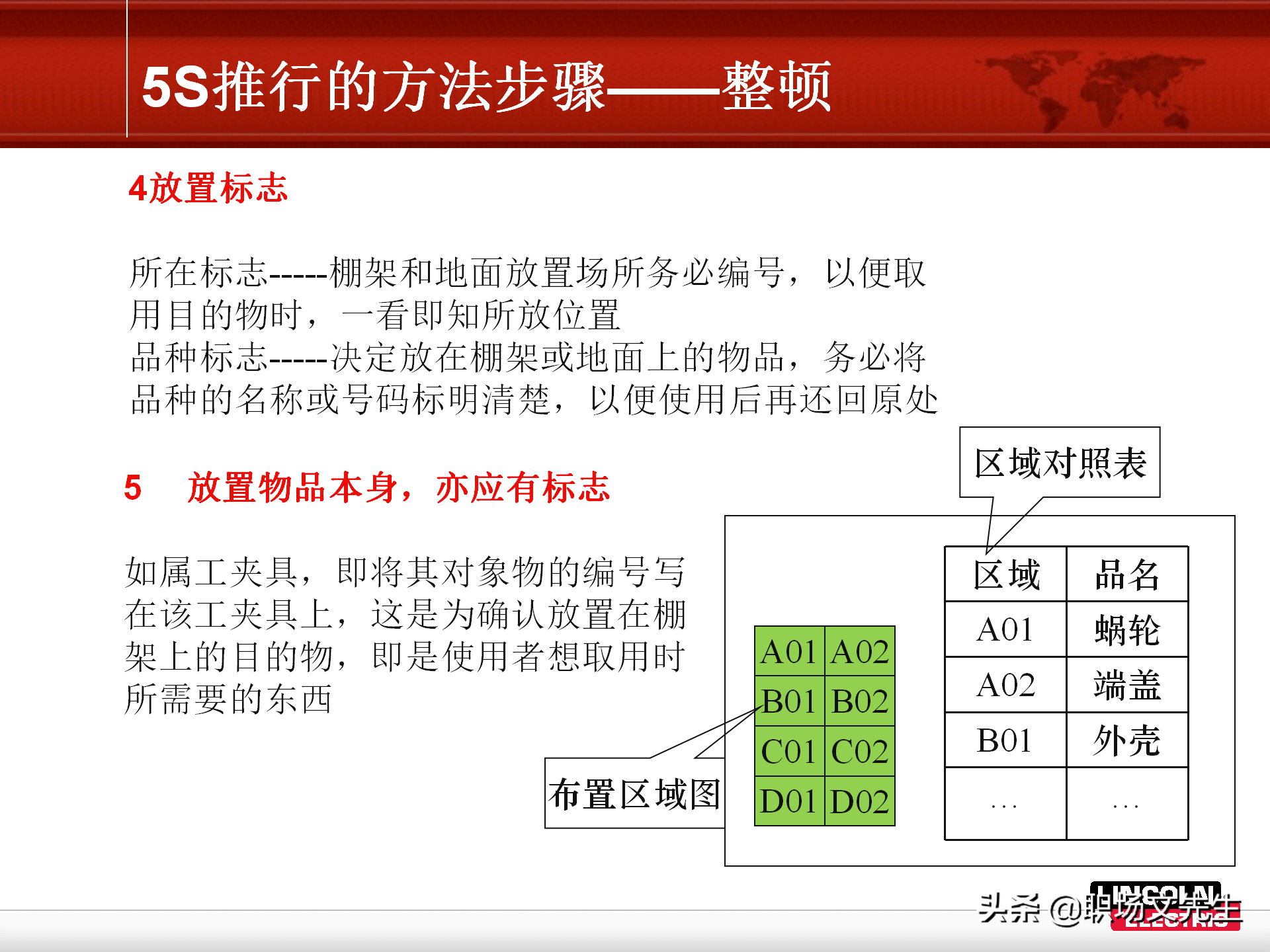 5S推行的方法步骤，78页精益生产5S管理培训课件，非常经典实用