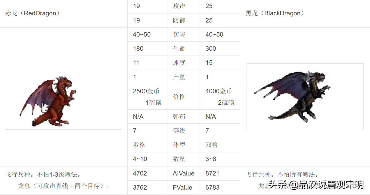 英雄无敌3：30年来争执最凶的话题，最强大的7级兵种到底是谁?