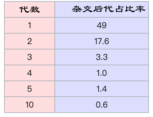 大自然法典：生殖隔离是什么，为何如此令人费解？